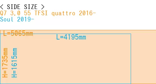 #Q7 3.0 55 TFSI quattro 2016- + Soul 2019-